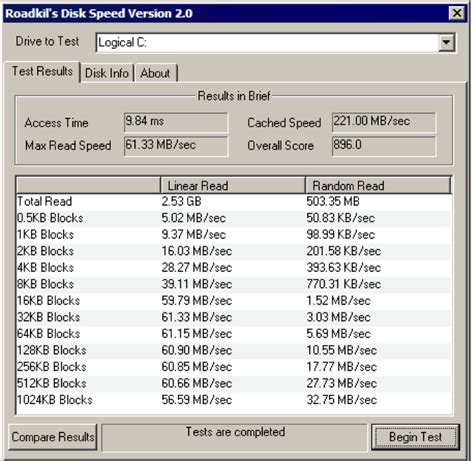 roadkil hard drive test|drive speed test.